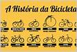 A História da Bicicleta no Mundo